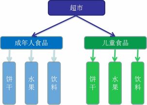 設(shè)計(jì)模式在文化經(jīng)紀(jì)人服務(wù)中的應(yīng)用 簡(jiǎn)單工廠、工廠方法與抽象工廠模式解析